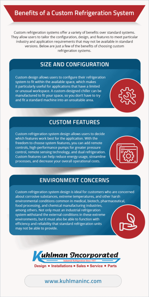 An infographic depicting the benefits of a custom refrigeration system