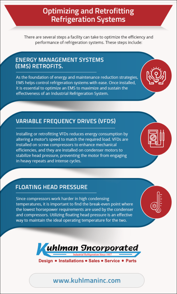 An infographic that explains the steps a facility can take to optimize their industrial refrigeration systems