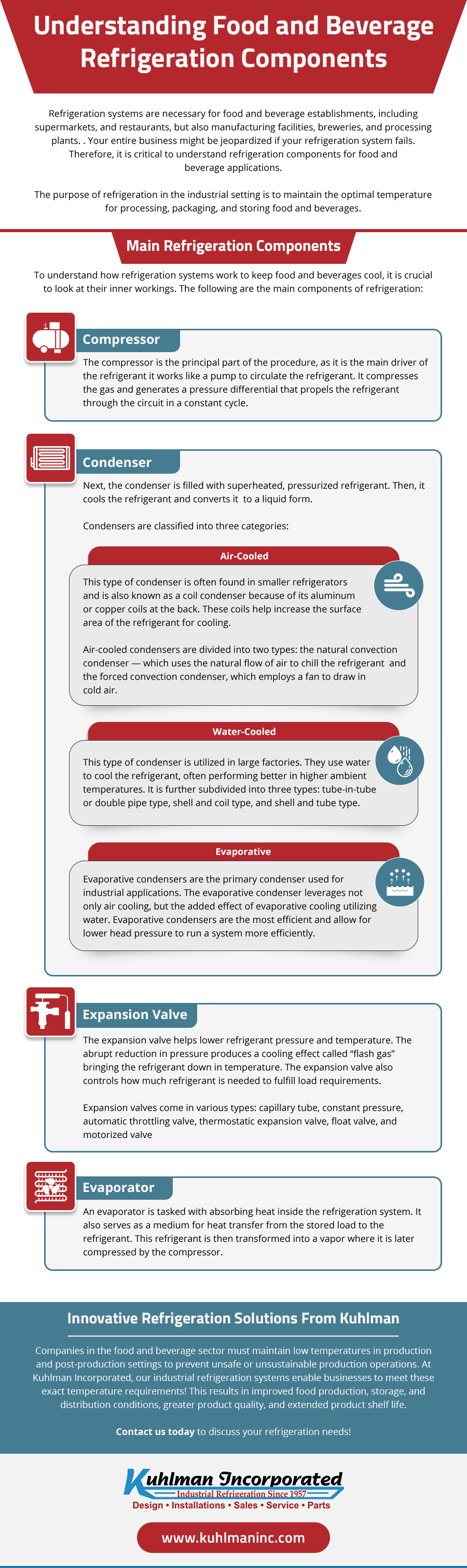 Understanding Food and Beverage Refrigeration Components Understanding Food and Beverage Refrigeration Components
