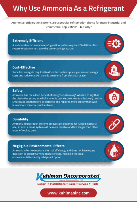 Why Use Ammonia as a Refrigerant? Why Use Ammonia as a Refrigerant?