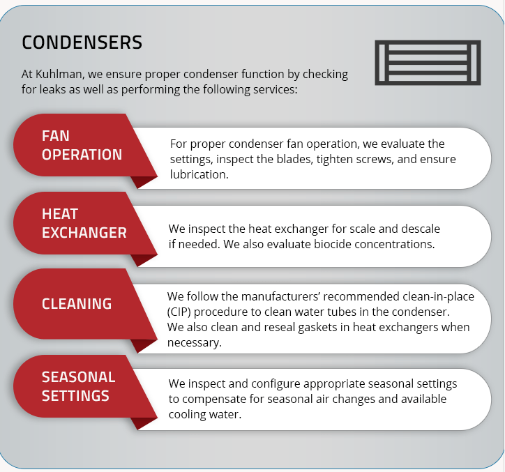 Refrigeration System Maintenance and Repair Kuhlman, Inc.