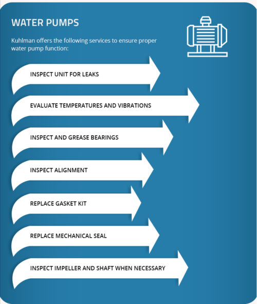 An infographic showing Kuhlman's work with water pumps.